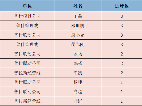 七届普人口_七届二中全会(2)