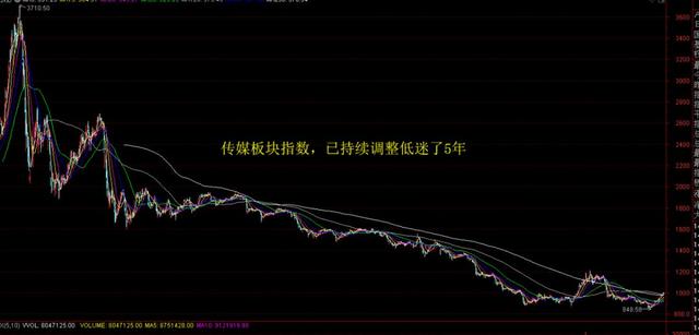 窮得只剩下錢的一個行業 窮得只剩下錢的一個行業