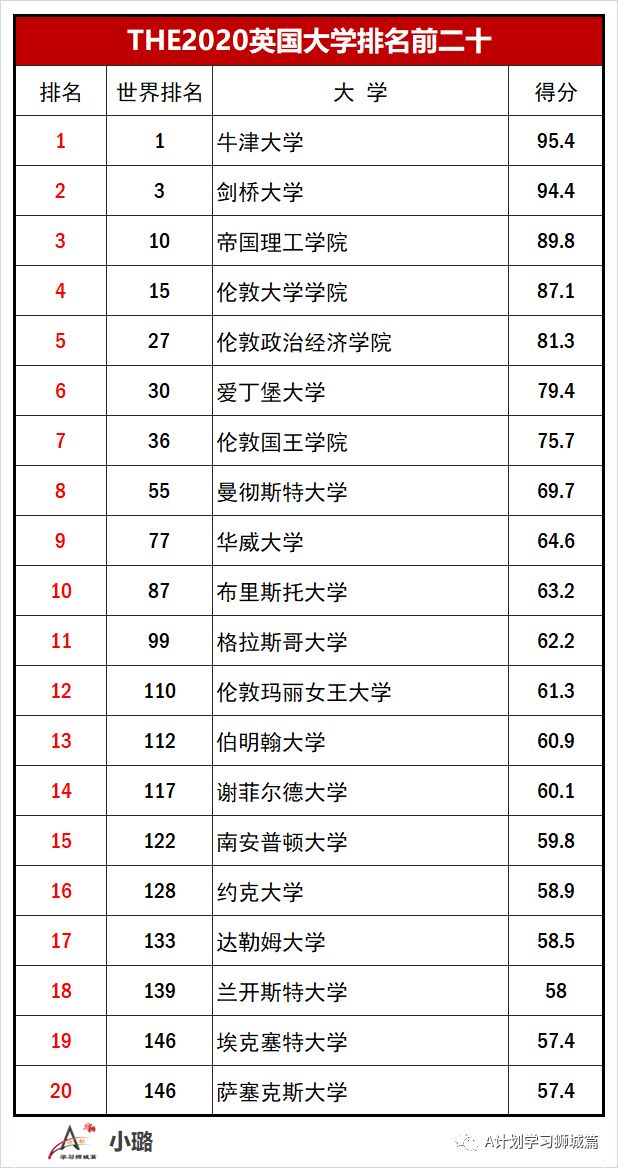 韩国大学世界排名_新世界韩国电影图片(3)