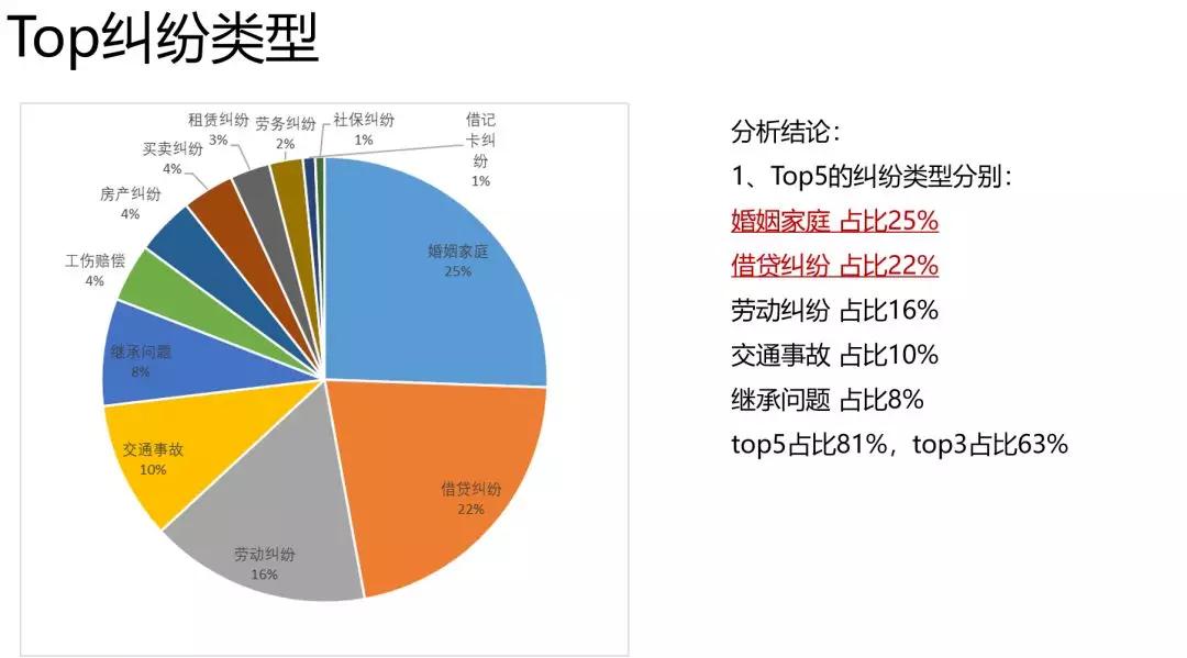 农村人口法律意识_人口普查