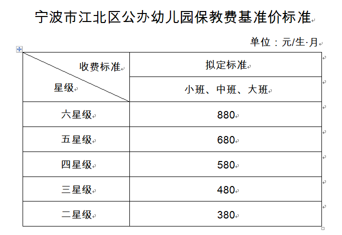 幼儿园收费涨涨涨慈溪余姚北仑象山等各地公办幼儿园收费标准大比拼