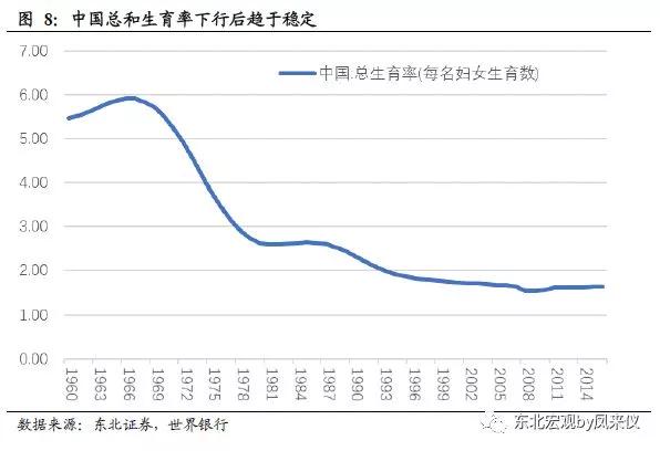 中国人口结构_老龄化隐忧 二十年后中国人口结构比日本还糟 妈妈网(2)