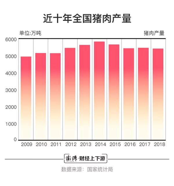 十年稳居市场火锅消费,生产第一名!中国养猪是的究竟肥牛?白象猪肉全球面图片