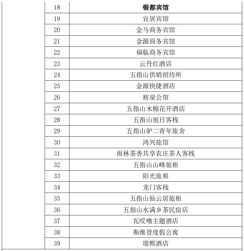 关于配合做好五指山市一日游,过夜游相关数据调查的通知