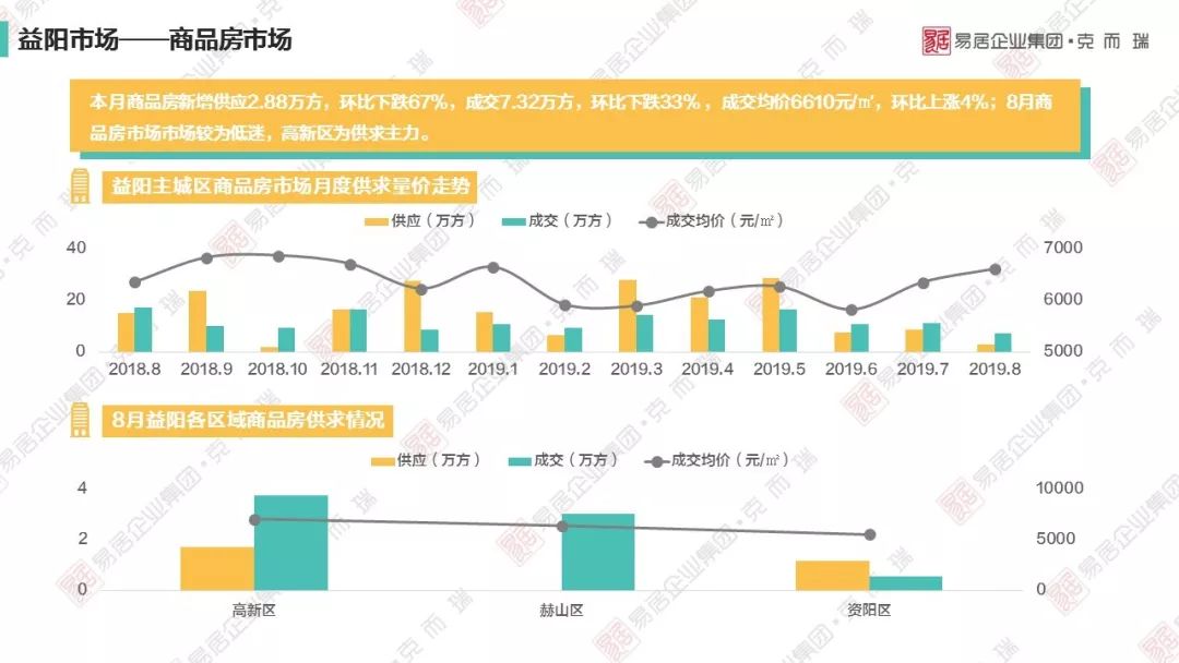 2021gdp常德岳阳_云南昆明与湖南长沙的2021年一季度GDP谁更高(2)