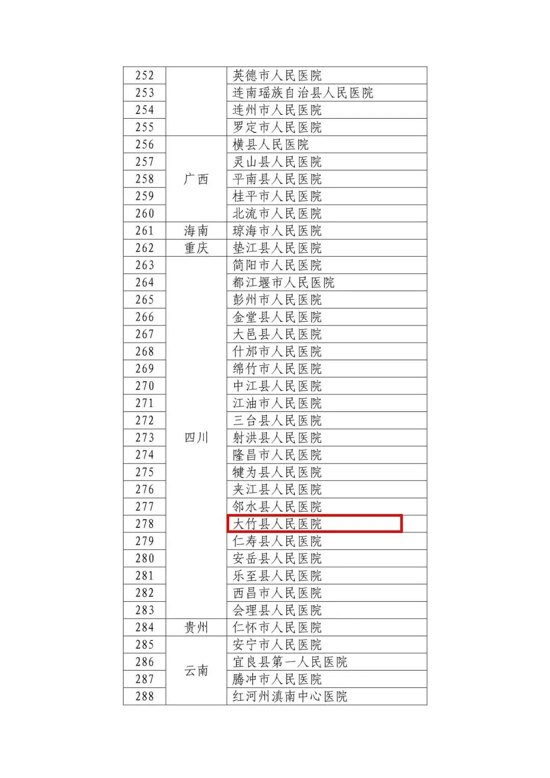 大竹县多少人口_原来,有这么多以 大 字开头的县,看看你知道哪几个