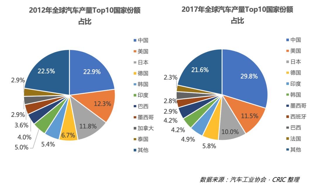 日本产业转移前后经济投资总量变化(3)
