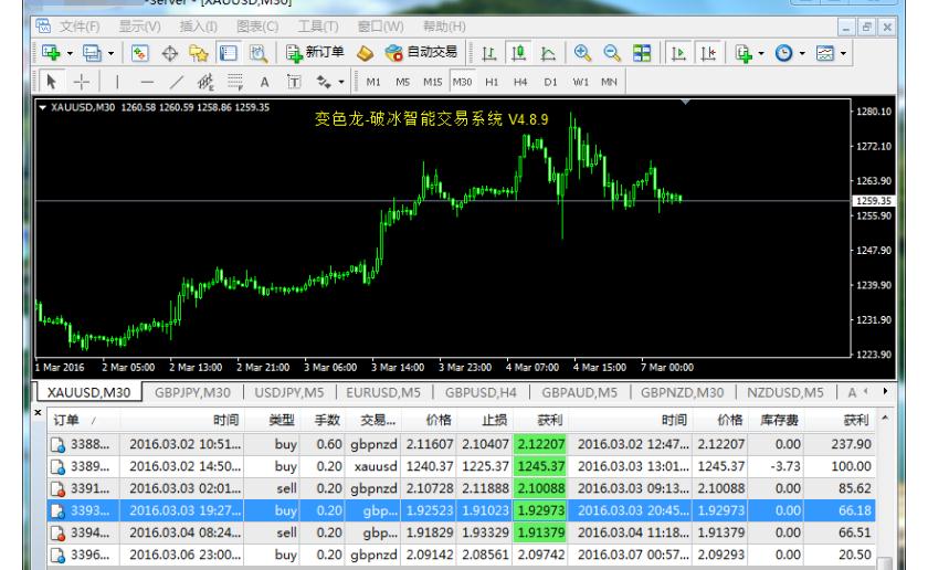 在线外汇交易信息平台