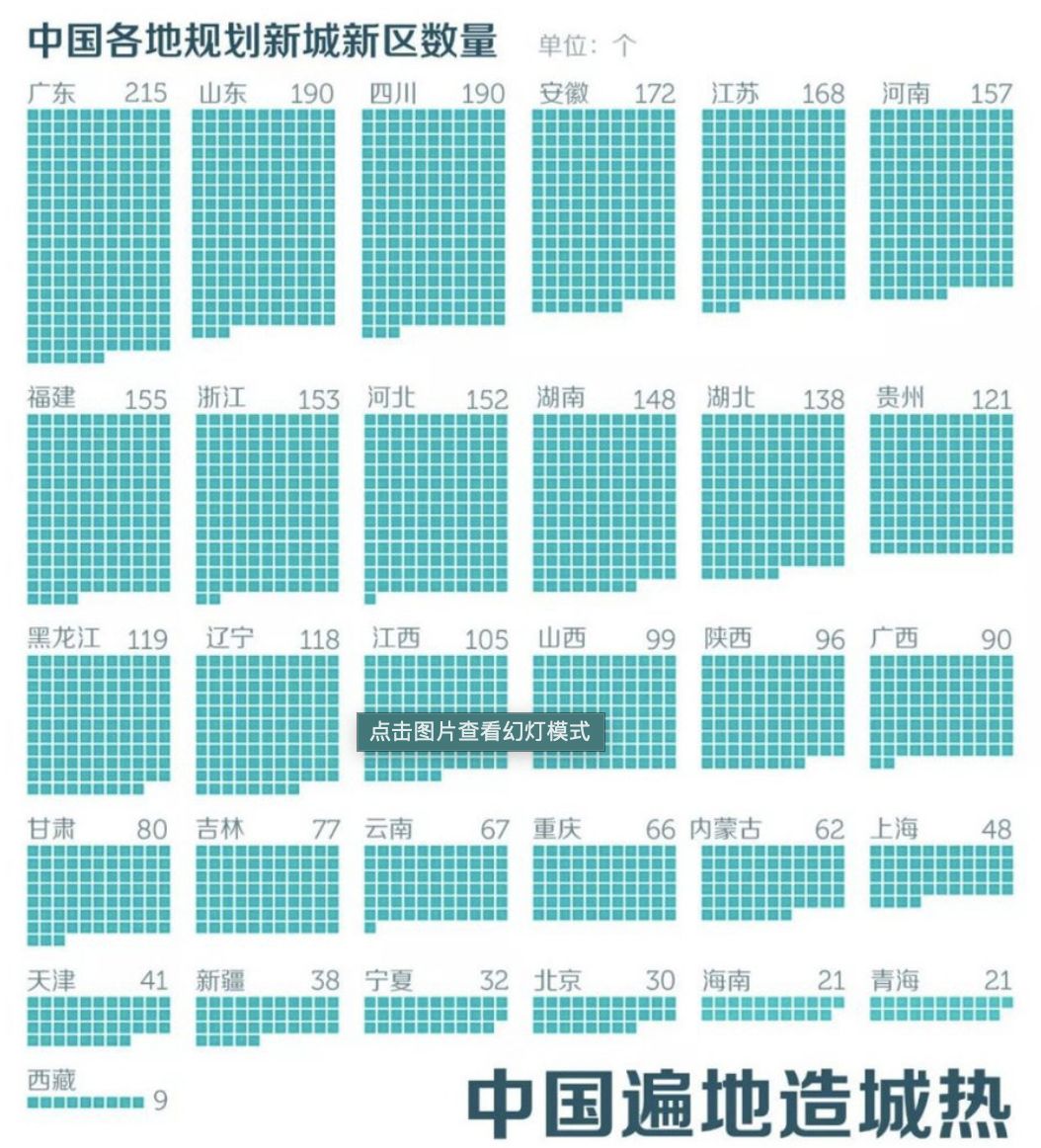 西宁人口2021总人数口_西宁五岔路口图片