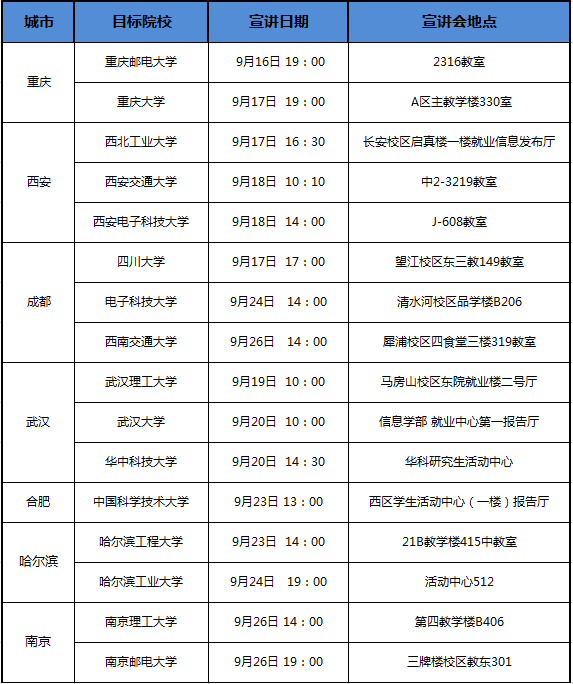 易盛招聘_杭州招聘 易盛客连锁生鲜超市招聘(4)