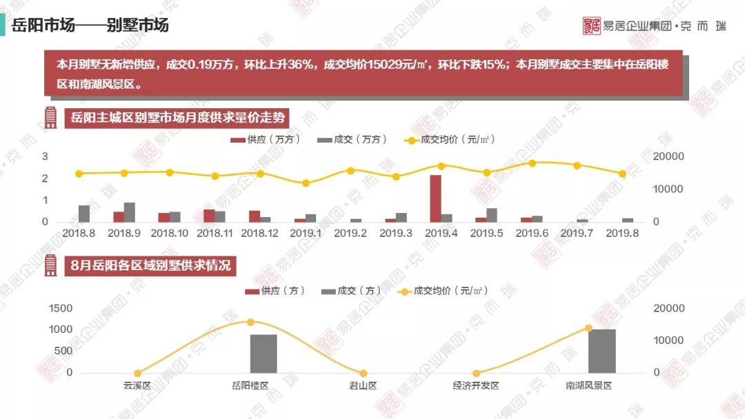 2021gdp常德岳阳_云南昆明与湖南长沙的2021年一季度GDP谁更高(2)