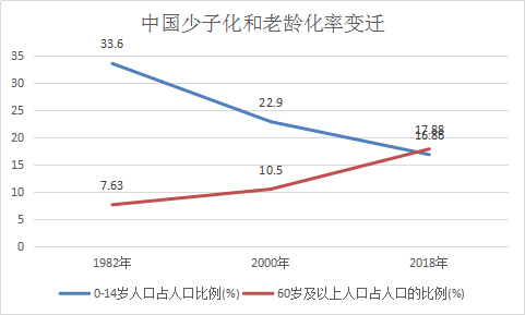 中国人口层级_中国地图