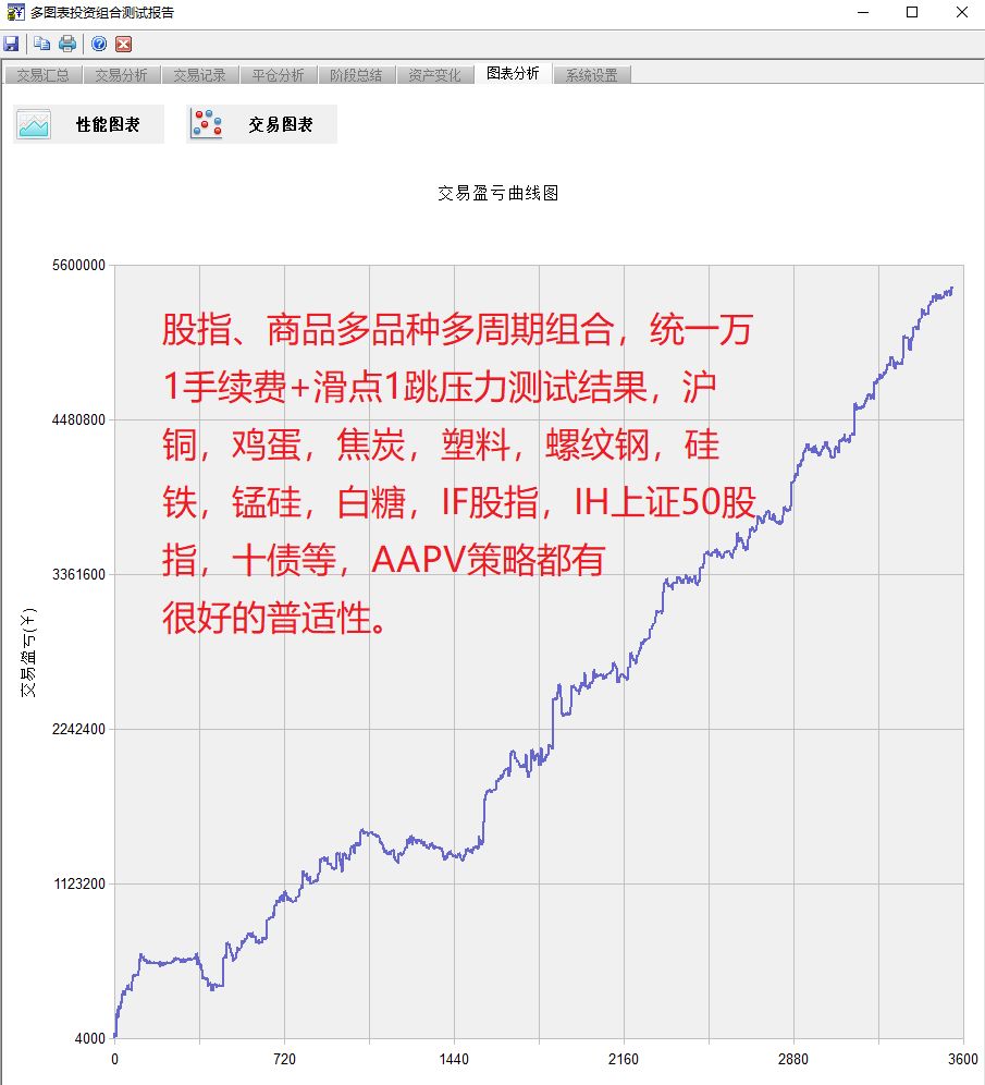 html 二 交易开拓者平台测试结果 aapv模型在期货市场上测试 多品种多