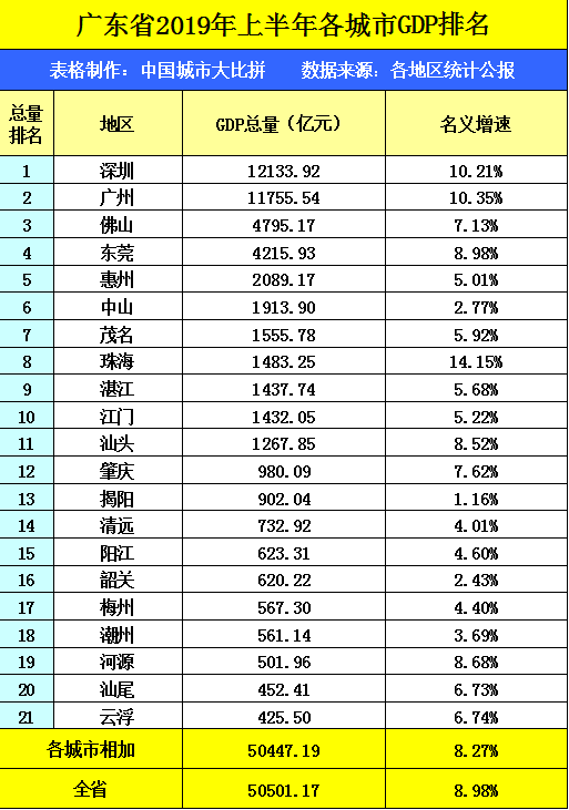 广东省2021年gdp排名(3)