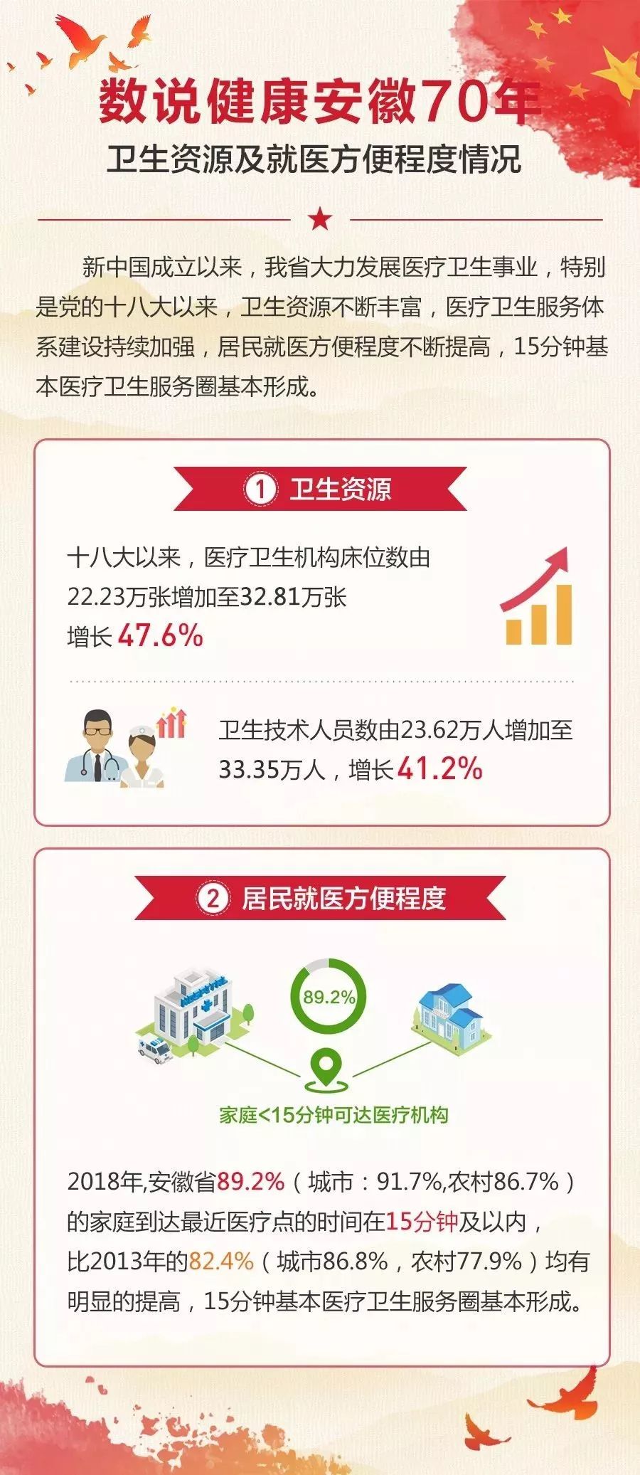 全省卫生健康系统努力为人民群众提供全方位,全周期健康服务,从缺医少