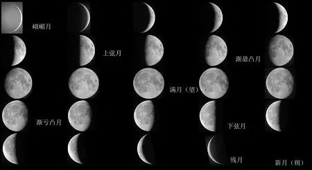 月相变化规律(图片来自外星探索) 农历每月初七,初八,月球绕地球继续