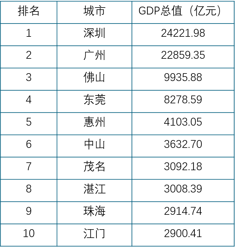 雷州的GDP_雷州石狗(3)