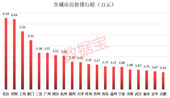 70年代铜川gdp在陕西占比_邹平市2020年全年GDP 2020年邹平规划图(2)