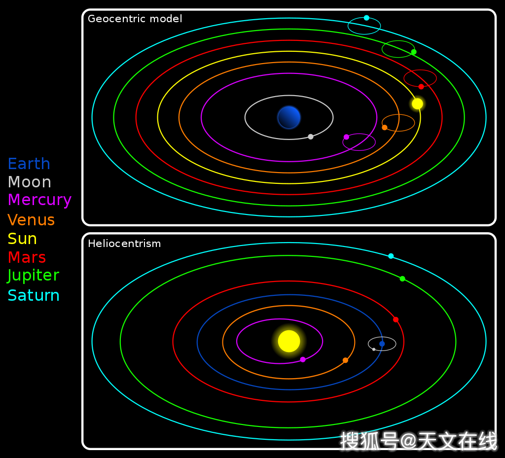 古希腊天文学家阿利斯塔克(aristarchus)发现太阳比地球大得多,因此