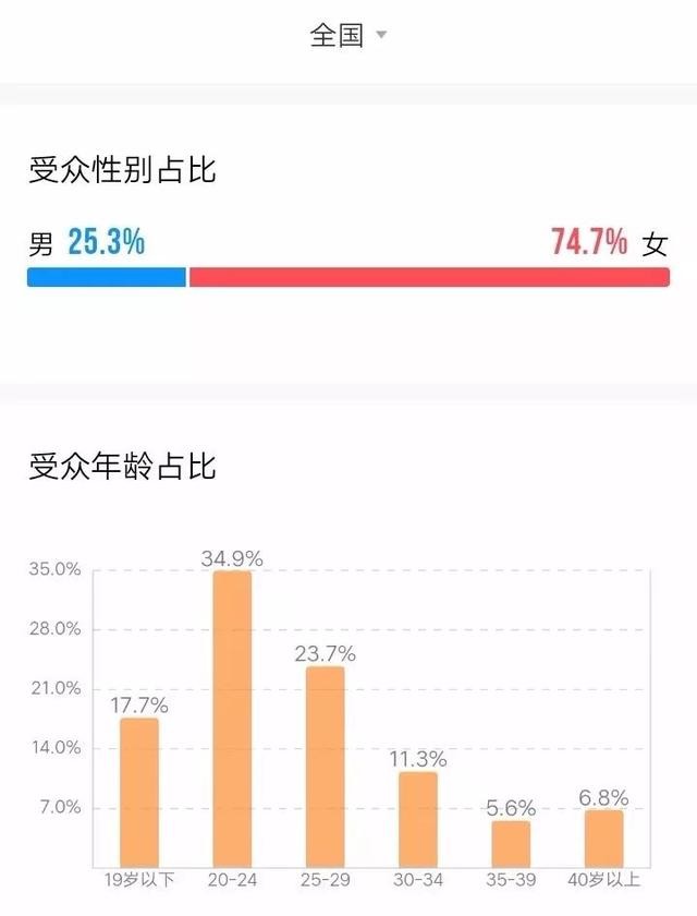 为什么电影票房比人口多_云南少数民族人口占比(3)