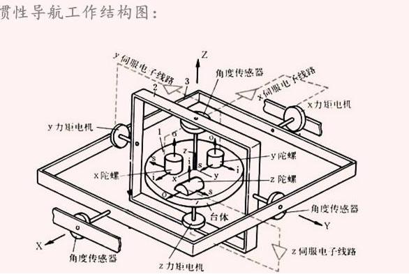 摩擦陀螺是什么原理_陀螺简笔画(2)