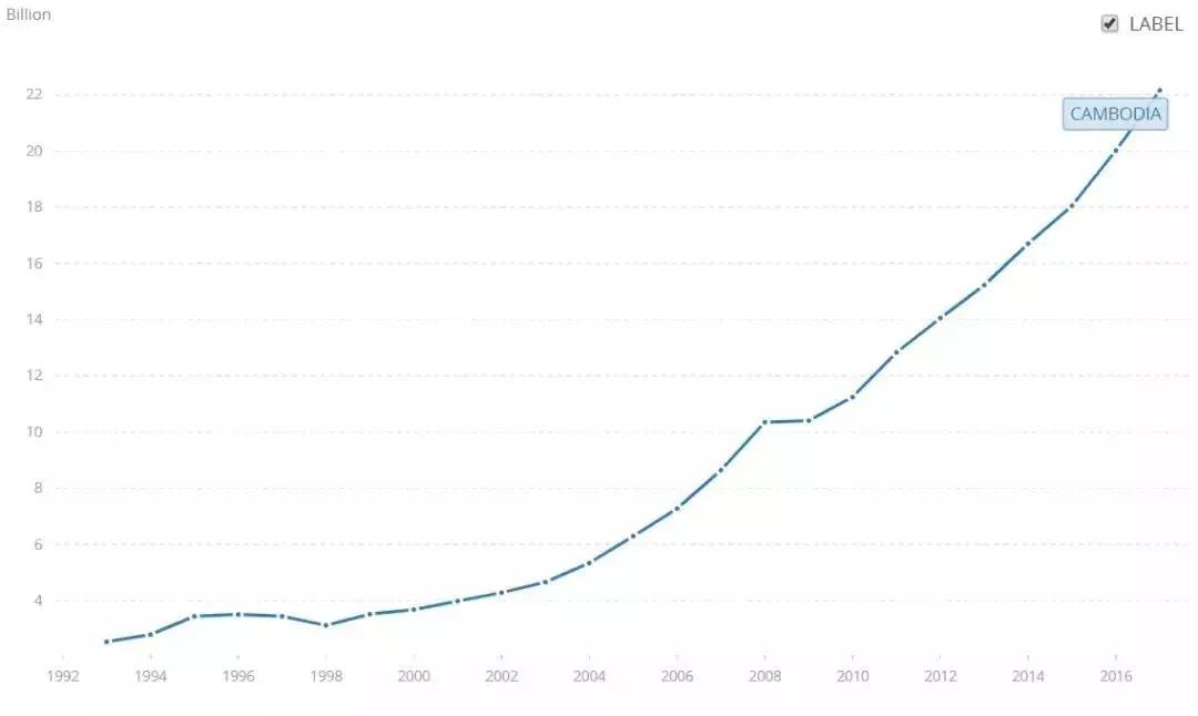 各国gdp增长率_世界各国 GDP 增速与粗钢产量增速对比分析(2)