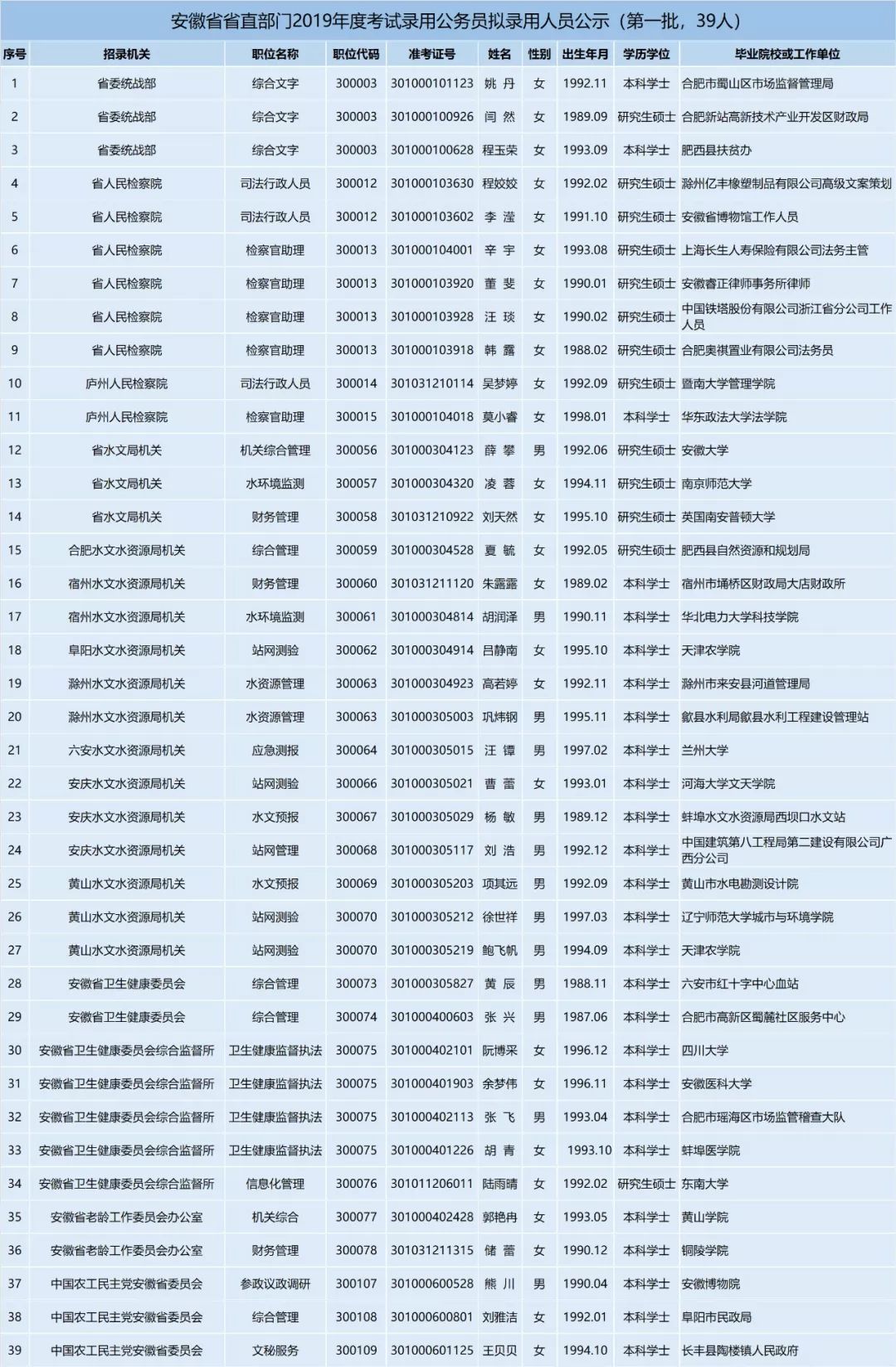 录取人口_录取通知书