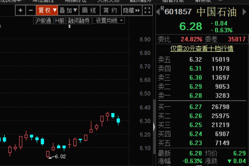 国际油价大涨对a股影响 d966db71ccda41878909da30aa3ee104.png