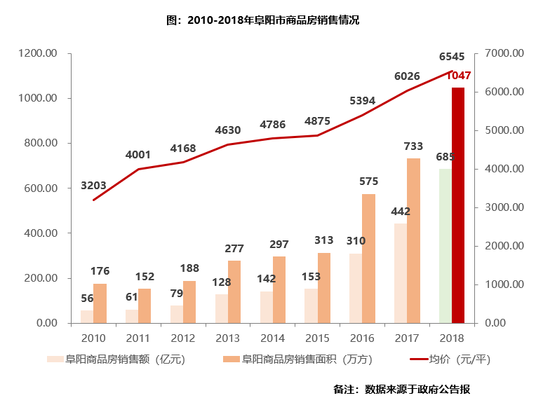 阜阳gdp多少(3)