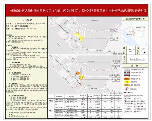 南沙大涌村城市更新片区东瓜宇村旧改最新规划公布