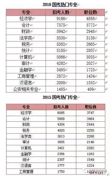 地方gdp包含国税收入吗_财政收入占gdp的比重(3)