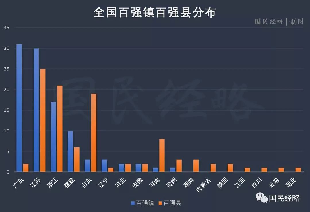 龙港撤镇设市GDP不行_朱一龙镇魂图片(2)