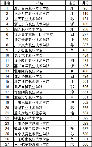 高等专科排名_丽江师范高等专科宿舍(3)