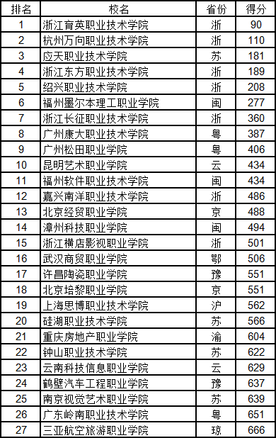 医学专科排名_邢台医学专科女生宿舍