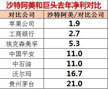 世界人口互换_世界人口分布图(2)