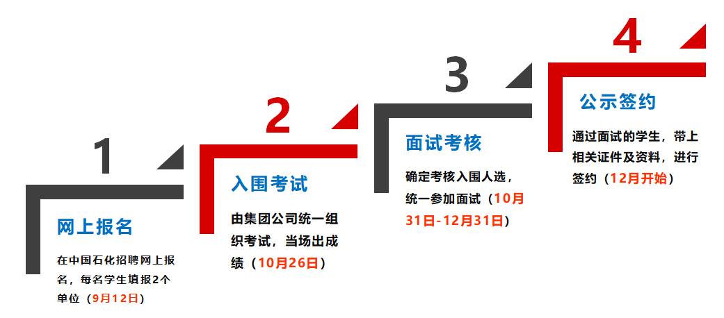 胜利油田招聘_国企招聘 2018中石化胜利油田招聘拟录用及递补公示(2)