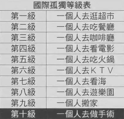 100个人口中有100个我_卫报看中国城镇化 中国百万人口以上的城市超过100个 组(3)