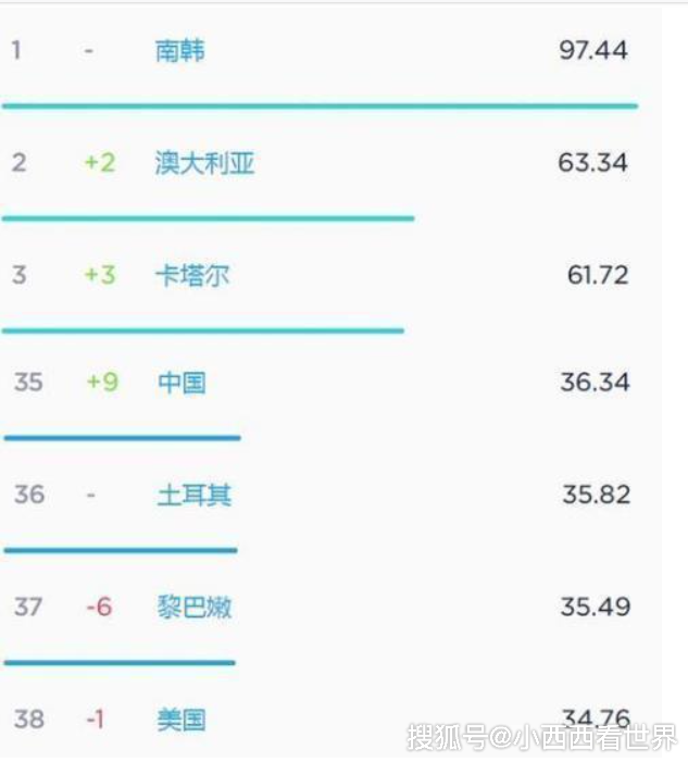 全球手机网速排名_手机5g网速下载图片