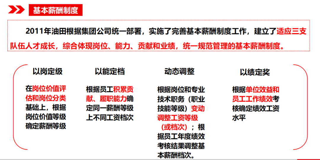 油田招聘_大庆油田招聘啦,毕业回大庆油田工作 要经过全国统一考试