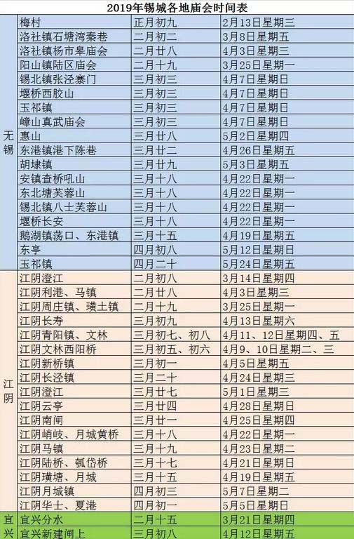 无锡庙会策划_附2019年无锡各地庙会时间表