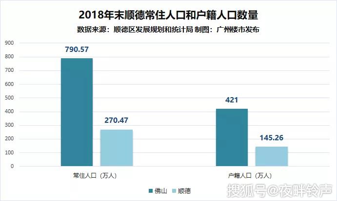 顺德户籍人口_顺德鱼生(2)