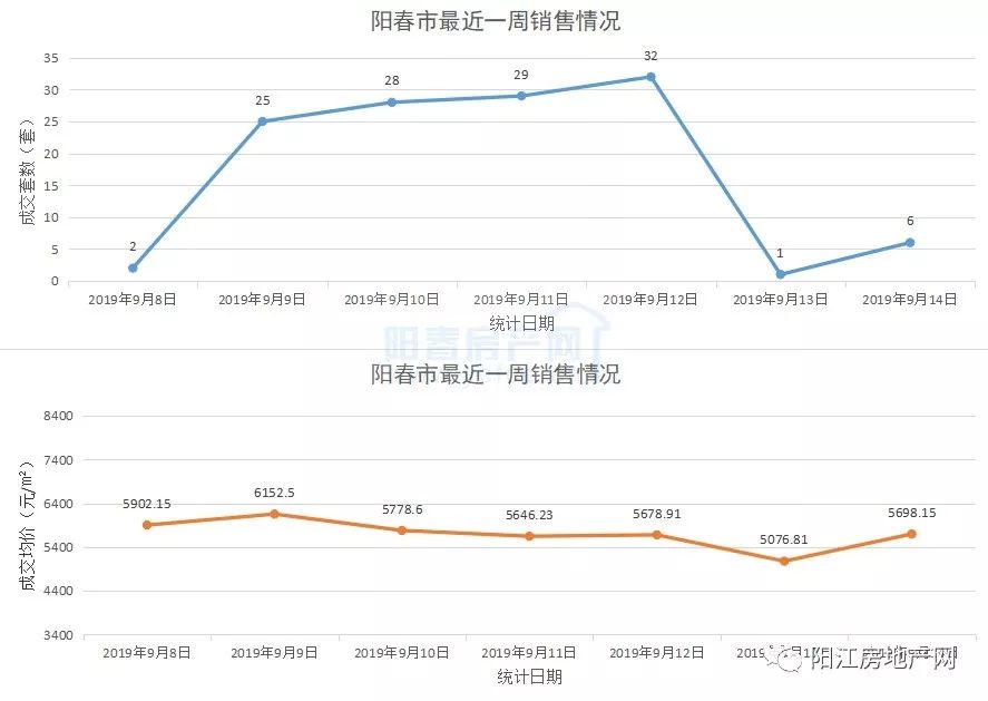 阳江市gdp算阳春吗_粤东西北 振兴指数 重磅来袭 潮汕在哪里