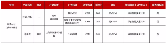 在今日头条抖音上做广告 效果跟费用是怎么样的 开户电话和费用是多少 视频