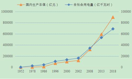 1949年后全球gdp_全球gdp2019(3)