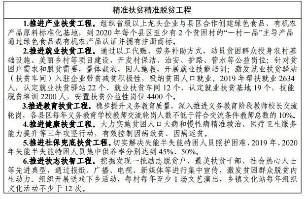 绝对贫困人口实现脱贫_农村贫困人口全部脱贫(3)