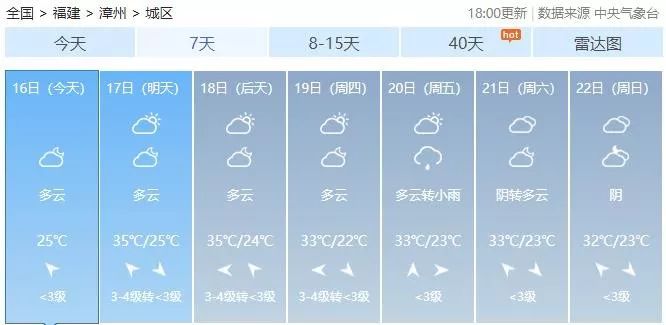 又一个新台风生成了!漳州要凉下来了吗?