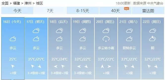又一个新台风生成了!漳州要凉下来了吗?