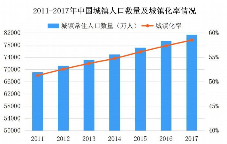 人口新生增长_人口增长图片(3)