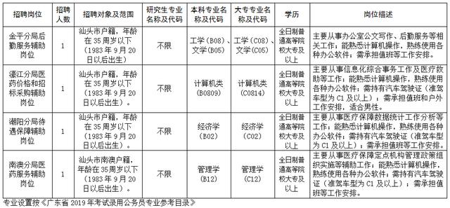 医疗保障局工资待遇 05c06b36ba9b487ba3fd35b0ccf33076.jpeg