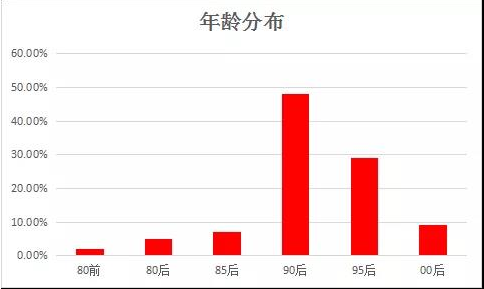 烤奶茶为何能突出重围，席卷“漫”生活